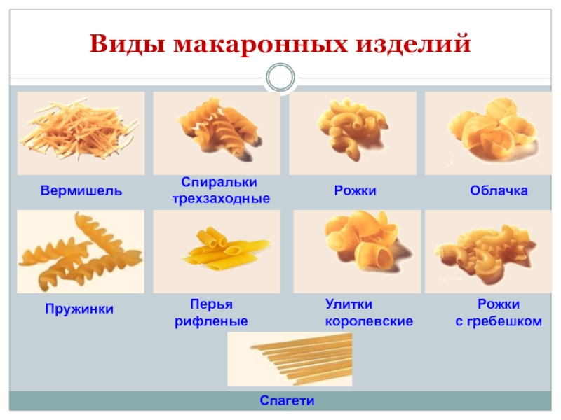 Макаронные изделия виды и названия с фото на русском языке