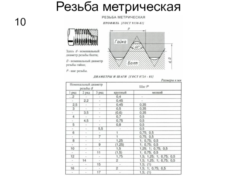 Метрические резьбы таблица размеров. Резьба м70. Профиль резьбы метрической шаг 1.5. М 10 резьба таблица. Резьба м32х1.5.