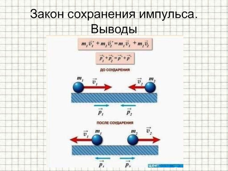 Закон сохранения импульса чертеж