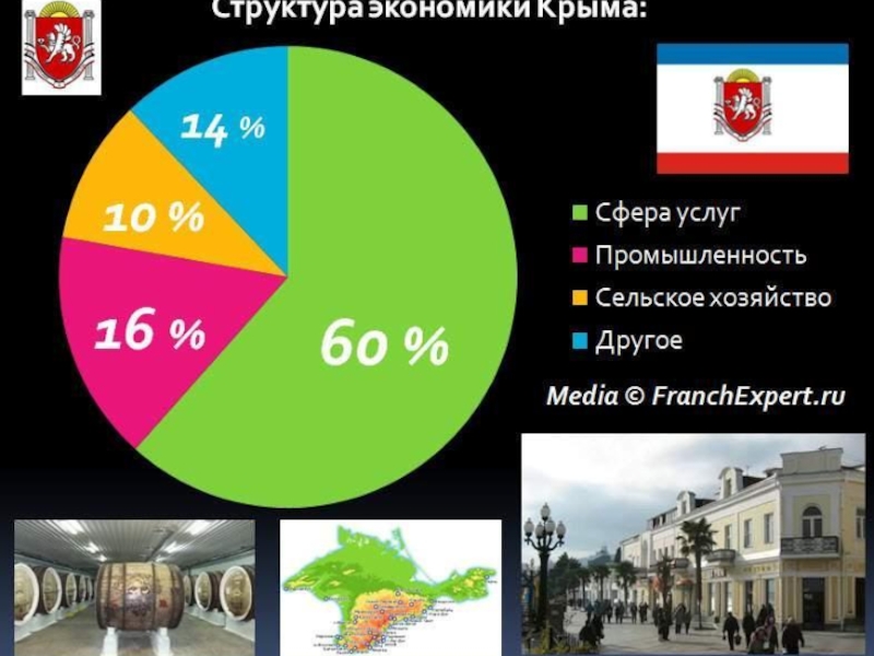 Экономика крыма проект 3 класс окружающий мир