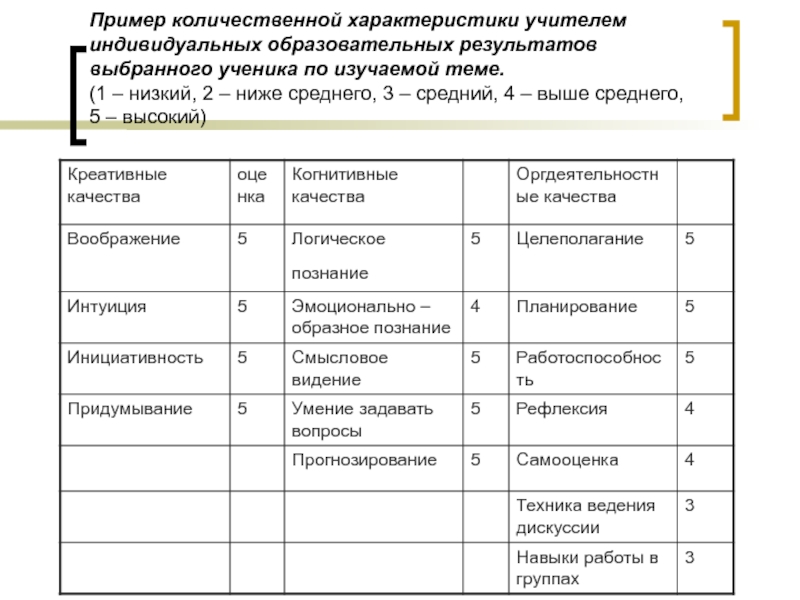 Описать характер учителя. Сравнительная характеристика учителя. Как охарактеризовать учителей примеры. Параметры педагога.