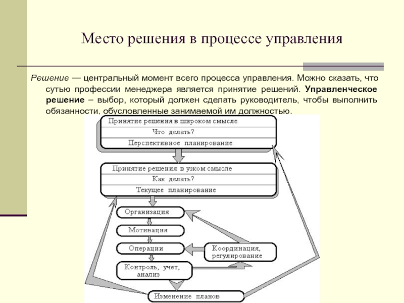 Управленческие решения в государственном управлении презентация