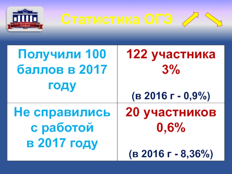 Получить огэ. Статистика ОГЭ.