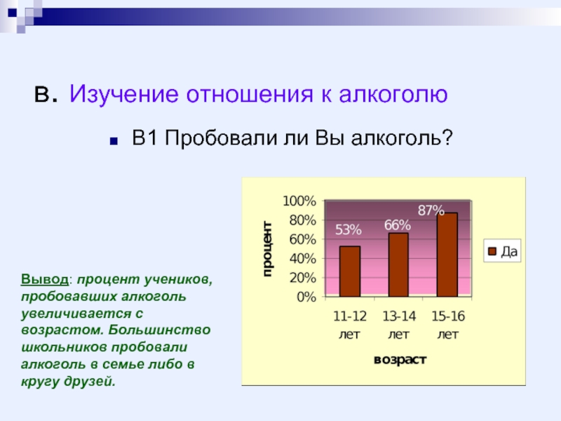 Процент учеников. Алкоголь и отношения в семье. Процент школьников, пробовавших алкоголь. Выводы по алкоголизму в семье. Отношение к алкоголю.