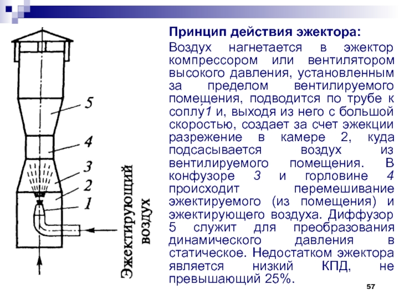 Презентация на тему струйные насосы