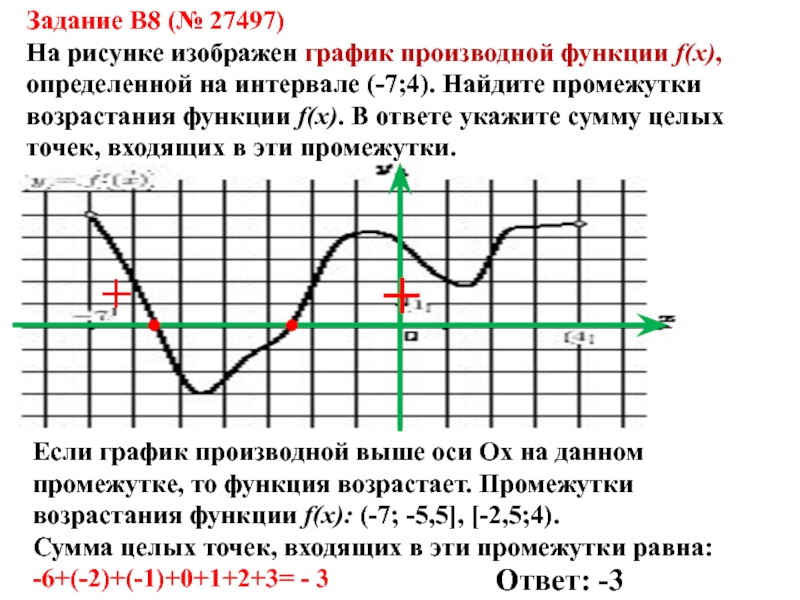 Точки возрастания функции на графике. Промежутки возрастания функции на графике производной. Точки возрастания функции на графике производной. Если график производной убывает то функция. Когда на графике производная равна 0.