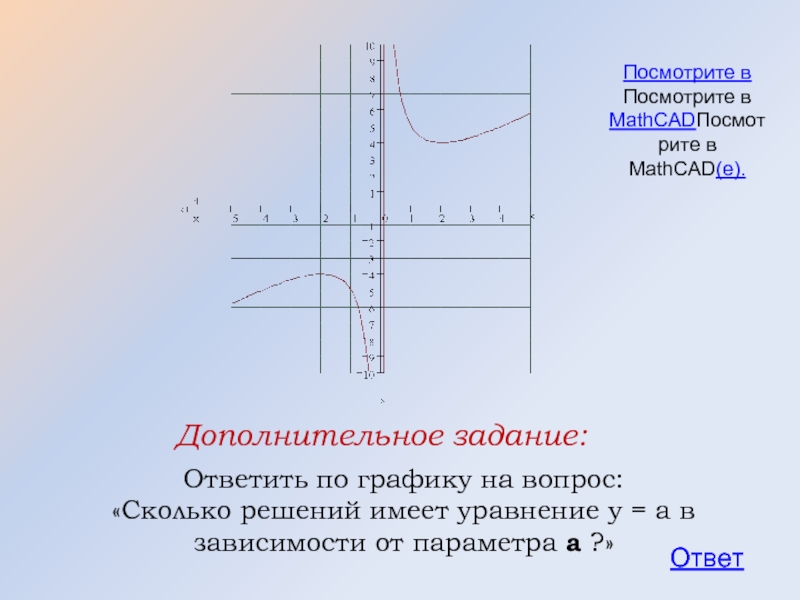 Ответить по графику на вопрос:  «Сколько решений имеет уравнение у = а в зависимости от параметра
