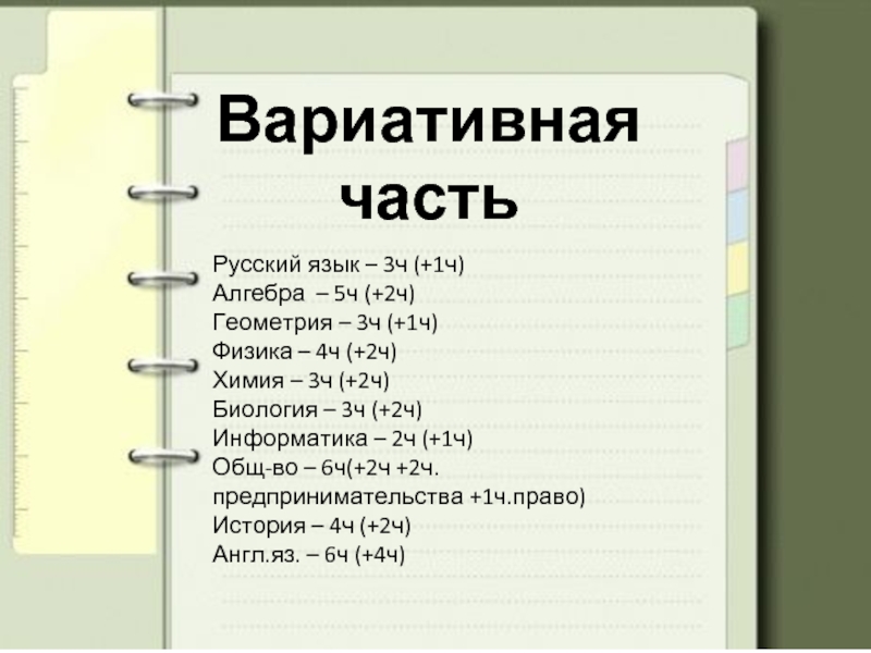 Вариативная часть Русский язык – 3ч (+1ч)Алгебра – 5ч (+2ч)Геометрия – 3ч (+1ч)Физика – 4ч (+2ч)Химия –