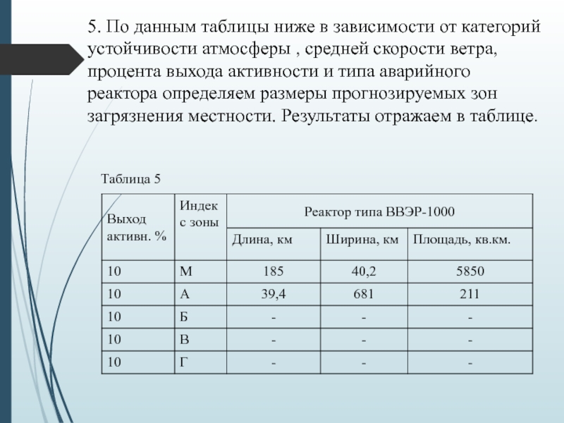 Министерство образования и науки Республики Казахстан
Некоммерческое 5. По данным таблицы ниже в зависимости от категорий устойчивости атмосферы 5. По данным таблицы ниже в зависимости от категорий устойчивости атмосферы , средней скорости ветра, процента выхода