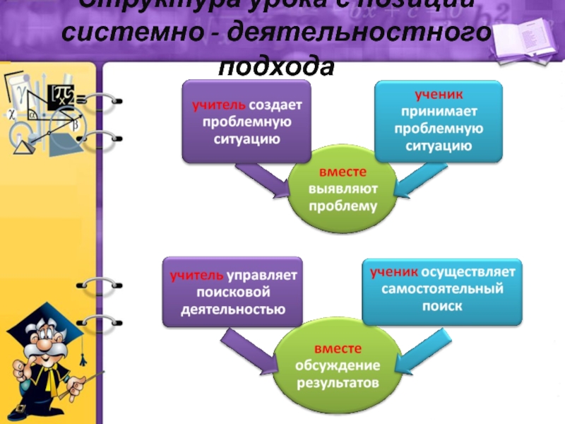 Деятельностный этап проекта