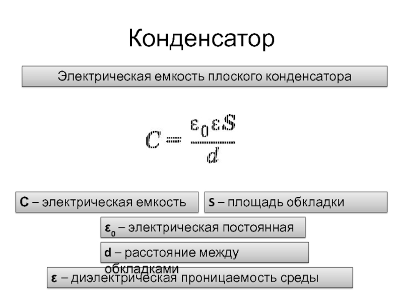 Емкость плоского конденсатора пространство между обкладками