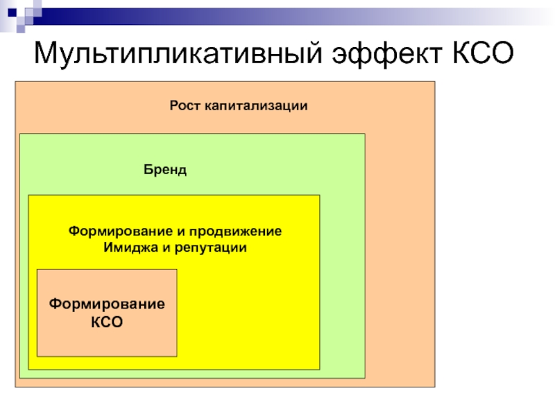 Мультипликативный эффект КСОФормирование КСО