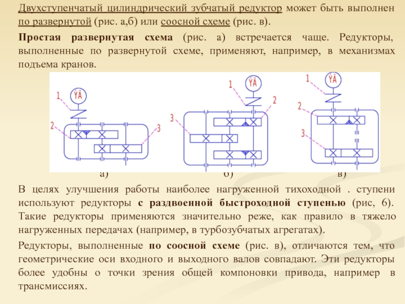 В чем отличие развернутой и соосной схемы