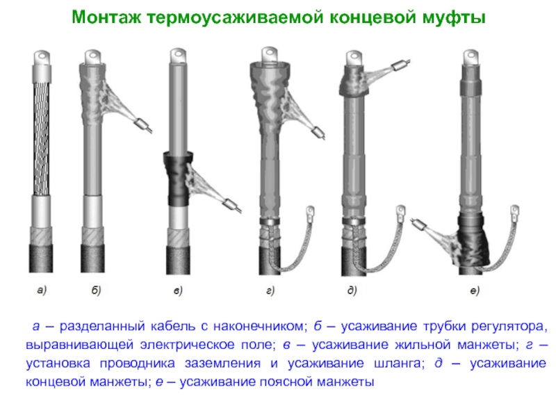 Установка муфт. Монтаж концевой кабельной муфты 6кв. Монтаж концевой муфты 10кв термоусаживаемой. Муфта для бронированного кабеля концевая. АВБШВ 4х16 муфтконцевая концевая.