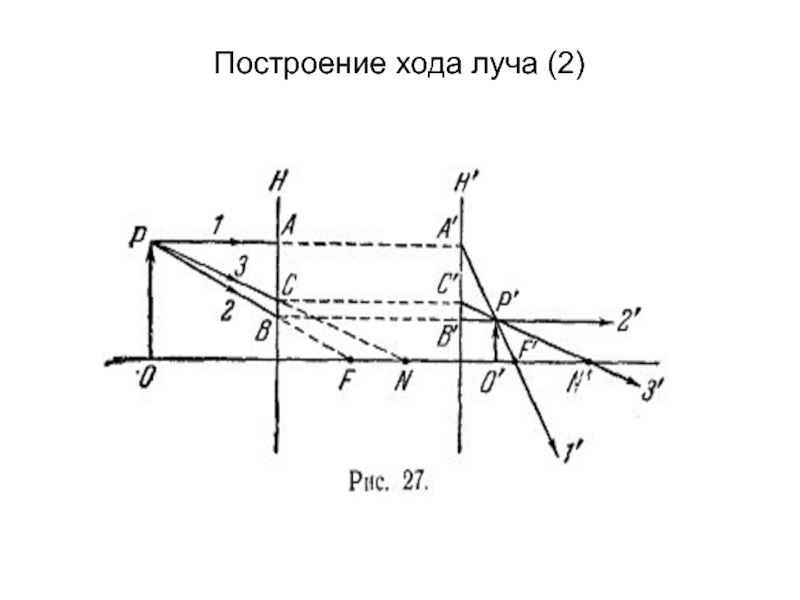 Постройте ход. Построение хода лучей. Оптика построение хода лучей. Начертите ход лучей. Построить ход луча.