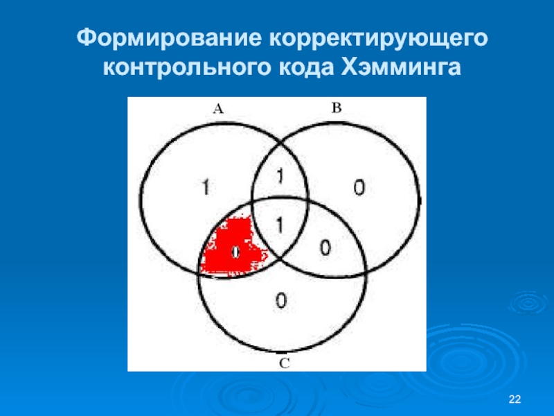 Формирование корректирующего контрольного кода Хэмминга