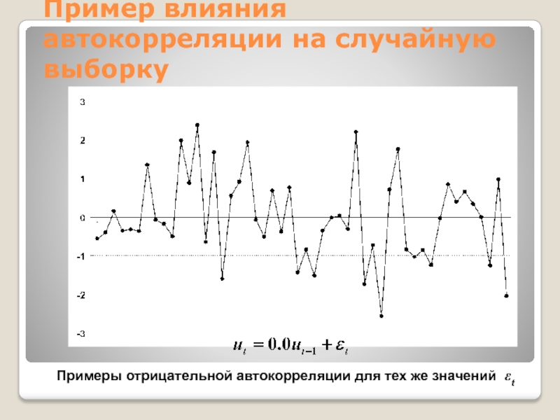 Пример влияния автокорреляции на случайную выборкуПримеры отрицательной автокорреляции для тех же значений et