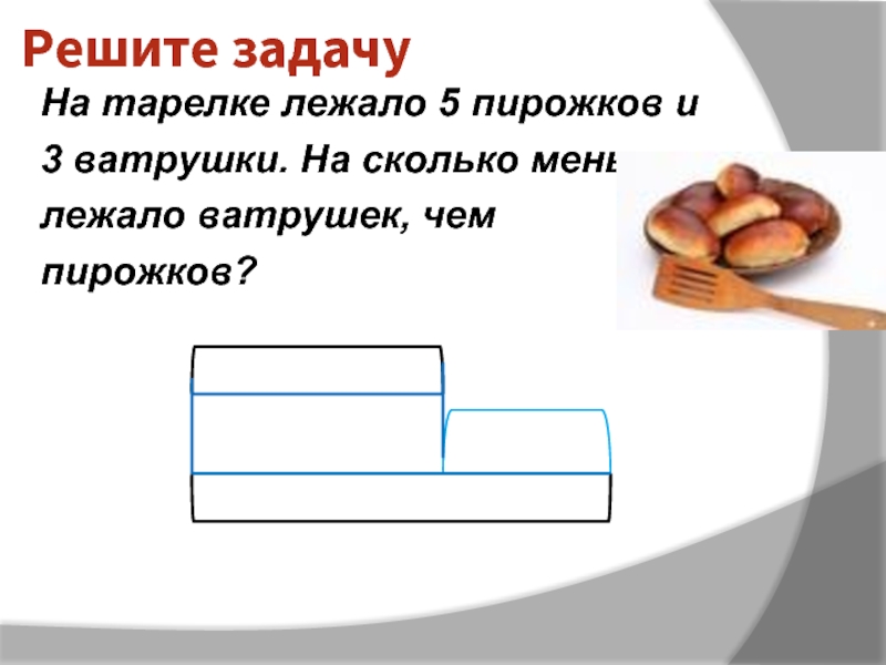 5 пирожков. Тарелка лежит. 5 Пирожков на тарелке. Пирожок задания задания. Схема к задаче про пирожки.