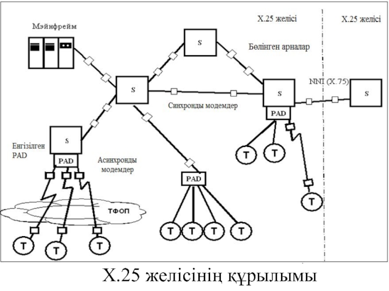 Сеть х что это. Технология x.