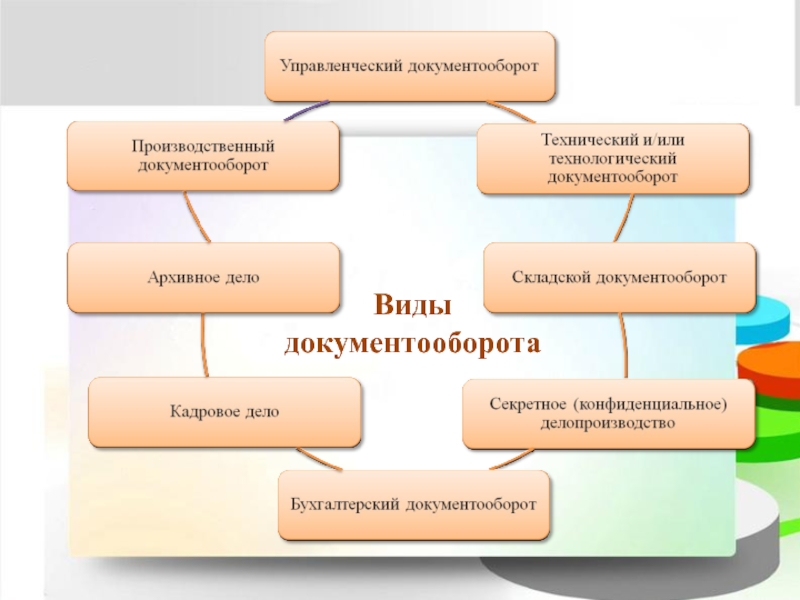 Виды документооборота. Электронный документооборот в Казахстане.