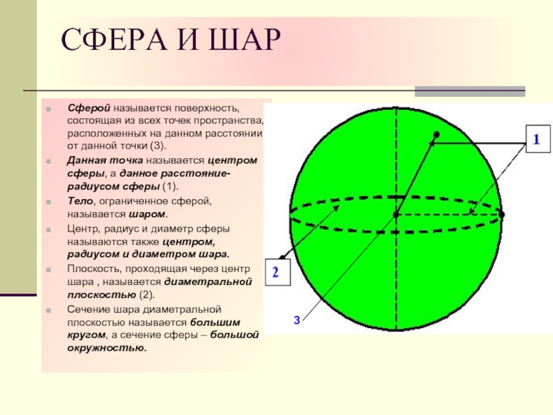 Что обозначает шаров. Основные элементы шара и сферы. Сфера и шар. Шар и его основные элементы. Сечения шара и сферы.