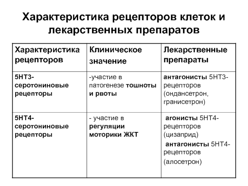 Основные свойства рецепторов это. Функциональные свойства и особенности рецепторов. Характеристика рецепторов. Свойства рецепторов. Физиологические особенности рецепторов.