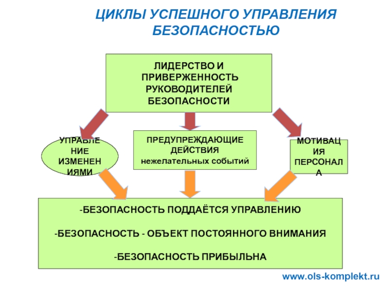 Управление безопасностью проекта