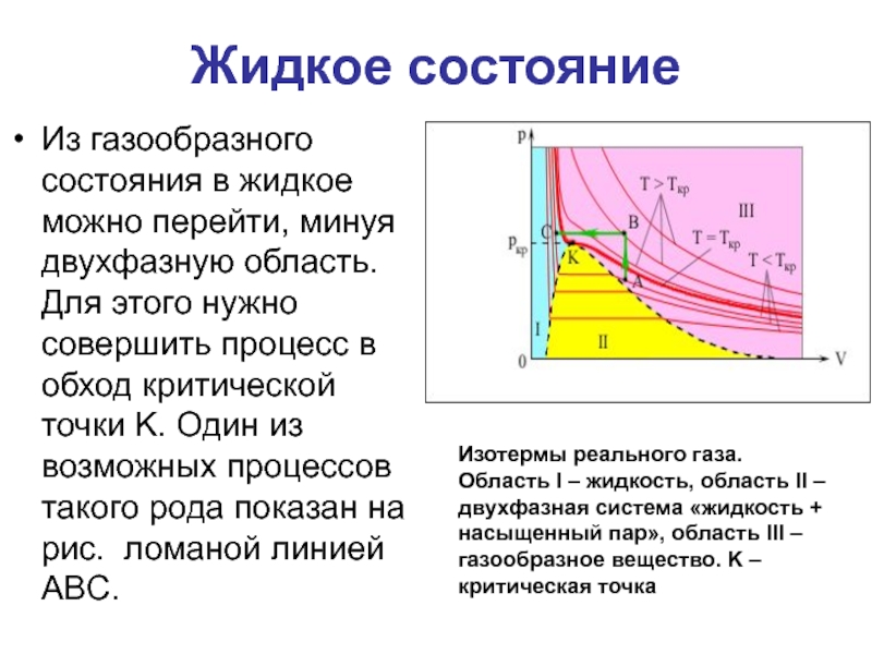 Переход из газообразного состояния в жидкое. Газообразное состояние график. Переход из газообразного состояния в жидкое изотермы. Газообразное состояние на графике. Переход в газообразное состояние минуя жидкое.