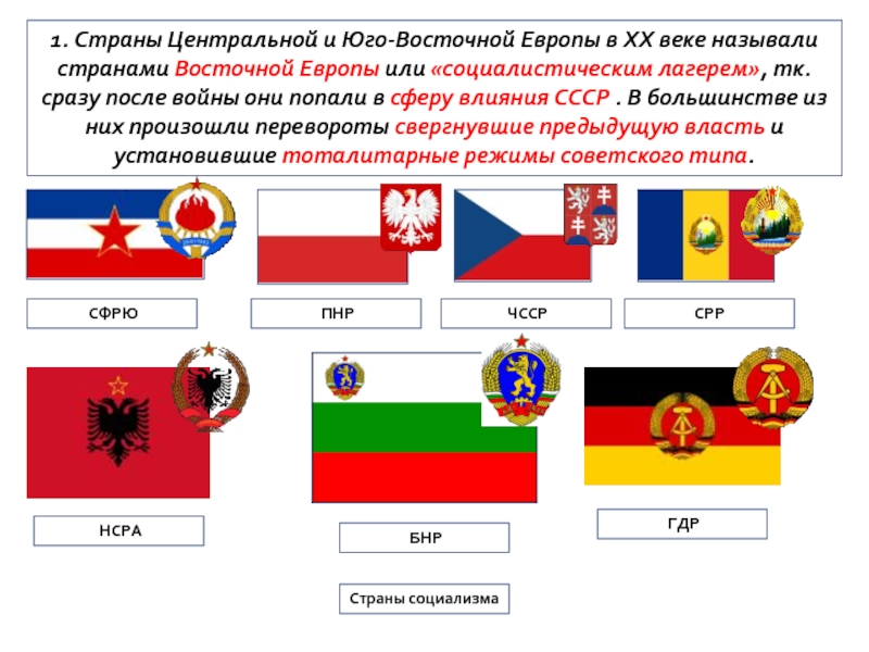 Презентация установление и эволюция коммунистических режимов в государствах восточной европы