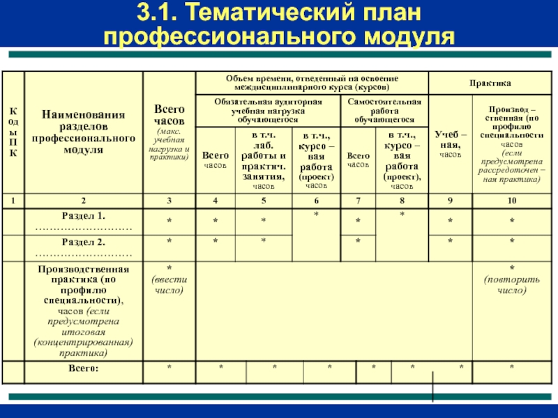 Тематический план обучения