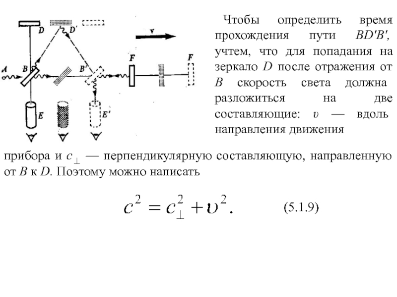 На рисунке 168 представлена схема опыта майкельсона по определению скорости света