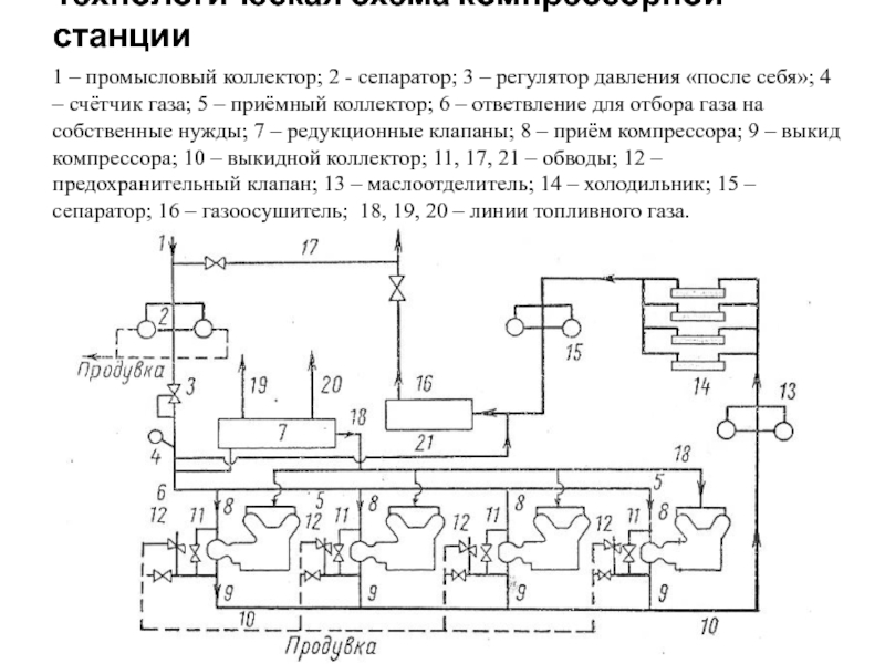 Технологическая схема компрессорной станции