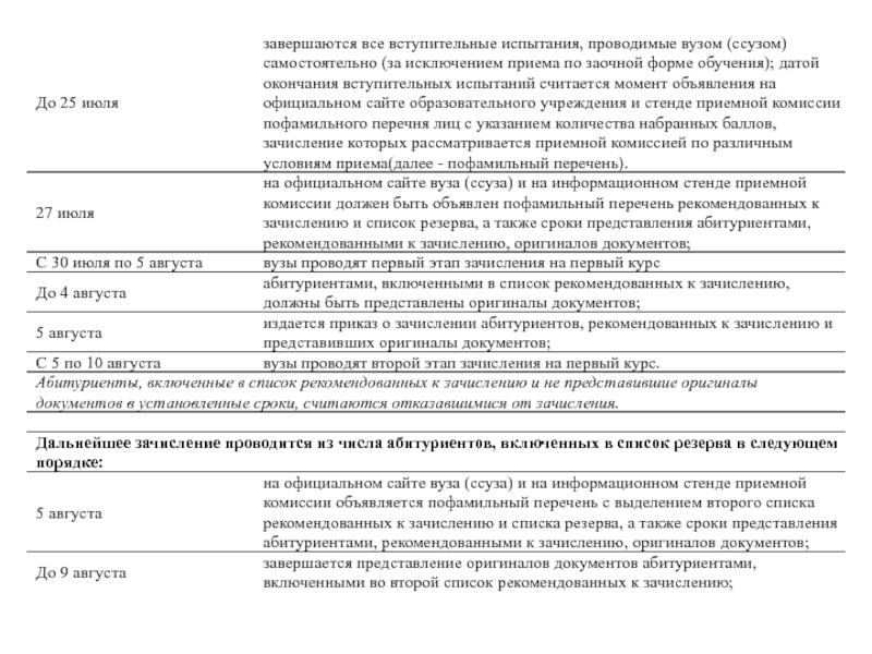 Выделите в перечне. Справка абитуриента для Австрии.