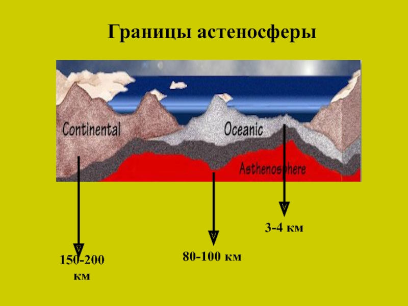 Способ границ. Токи астеносферы. Токи астеносферы гифка. Gravity-Driven Movement geotectonic. Gravity Gliding Movement geotectonic.