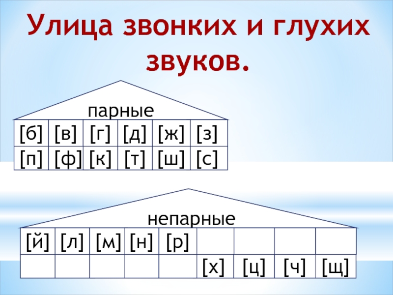 Картинка звонкие и глухие согласные 1 класс