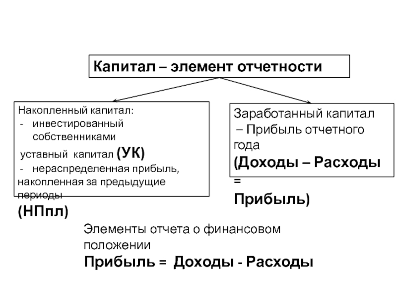 Аккумулированный капитал