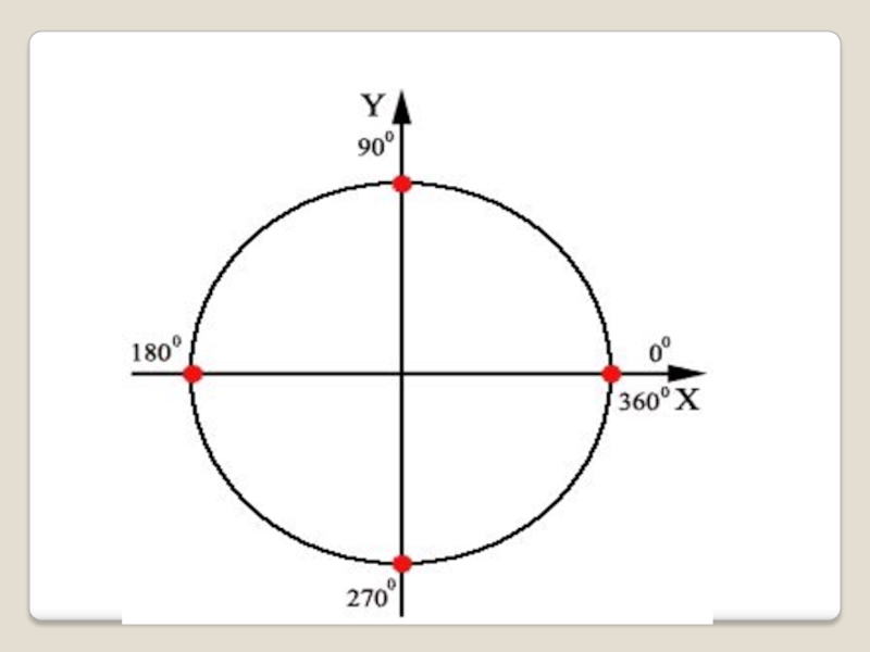Синус альфа окружность. Тригонометрический круг единичная окружность. Единичная окружность тригонометрия. Единичная тригонометрическая окружность. Тригонометрический круг синус.