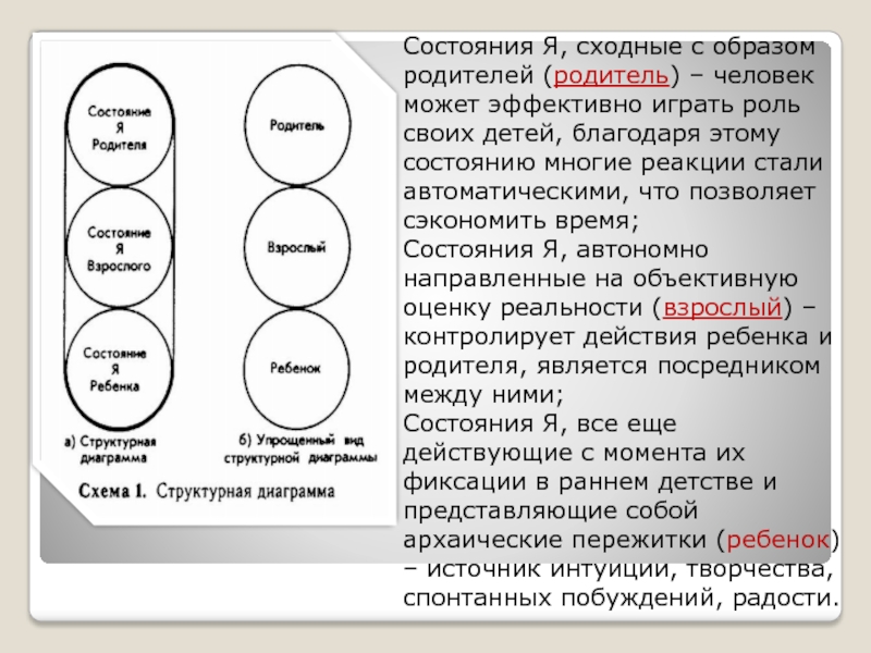 Схема родитель взрослый ребенок