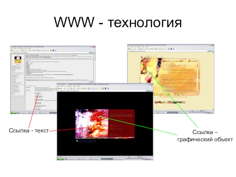 Технология ссылка. Технологии www презентация. Технология www. Технология www позволяет создавать. Технология. Www. Простым языком.