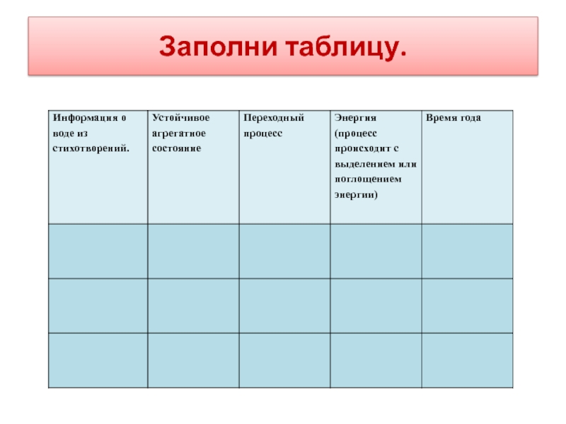 Таблица состояние вещества 7 класс по физике. Таблица агрегатные состояния вещества воды. Заполните таблицу состояние вещества. Заполните таблицу агрегатное состояние. Заполни таблицу состояние вещества.