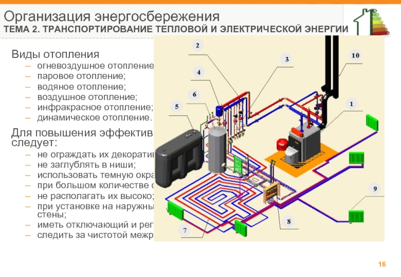 Презентация на тему отопление