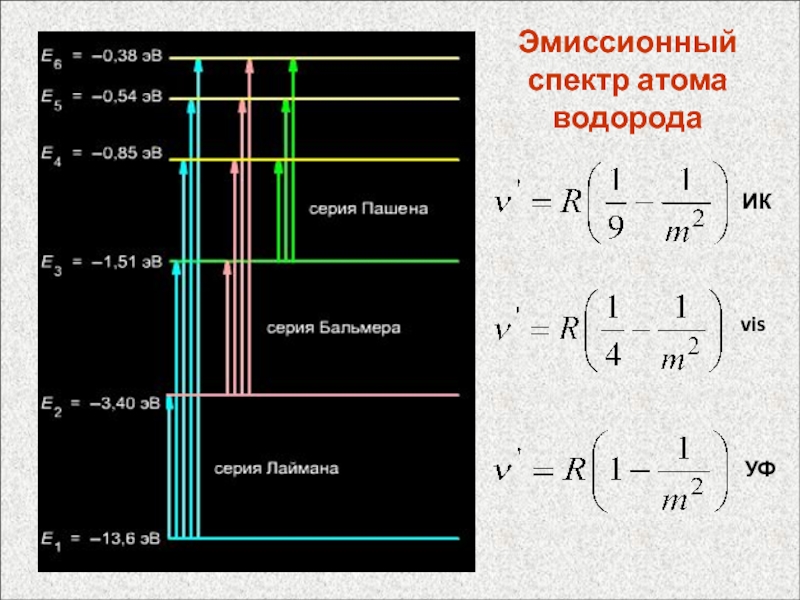 Спектр атома водорода изобразить энергетическую схему