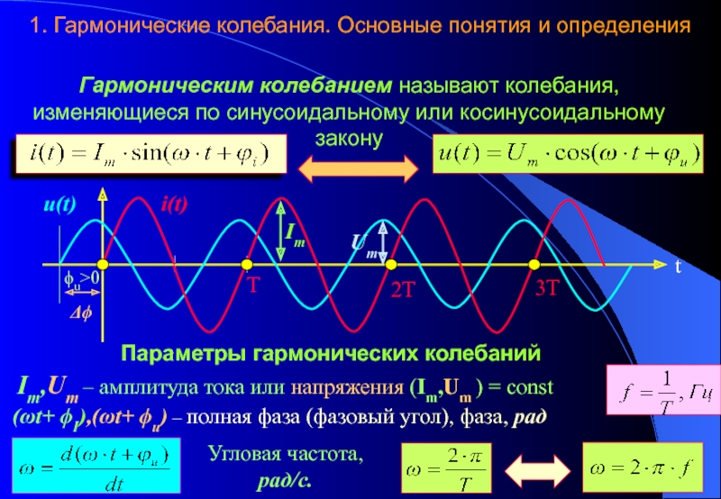 Ток меняющийся во времени. Функция синусоидального переменного тока. Амплитуда гармонических колебаний формула. Линейная частота гармонических колебаний формула. Частота колебаний формула гармонические колебания.
