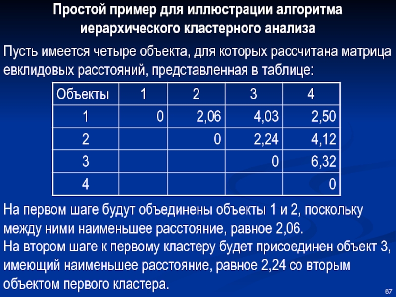 Имеются четыре. Матрица евклидовых расстояний. Евклидово расстояние в кластерном анализе. Расстояния иерархический алгоритм. Евклидово расстояние в кластерном анализе пример.