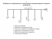 1
1.
Выберите из предложенных номер верного названия данного
