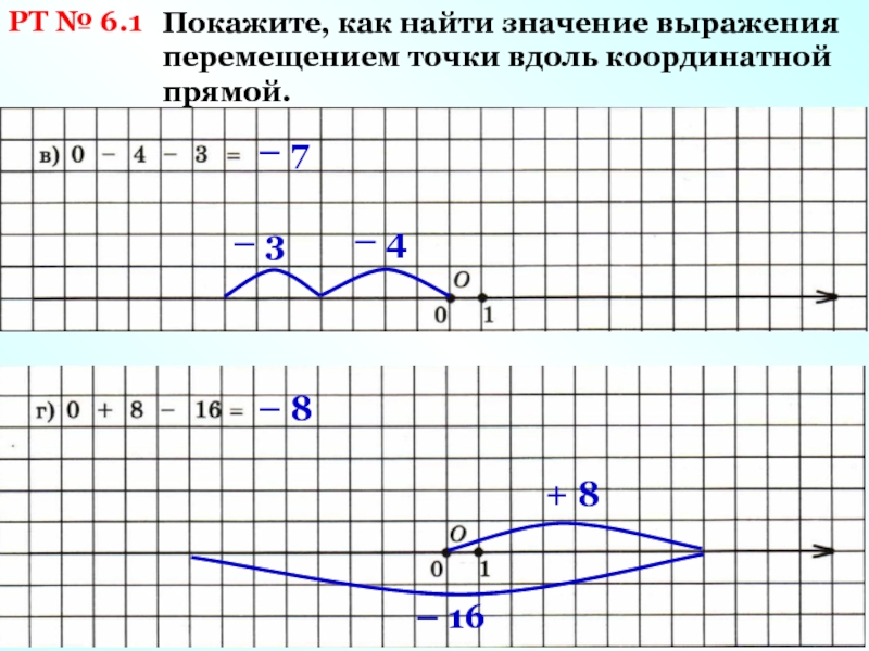 Координатная прямая 7. Знаки на координатной прямой. Вдоль координатной прямой. Движение вдоль координатной прямой. Танк по точкам на координатной прямой.