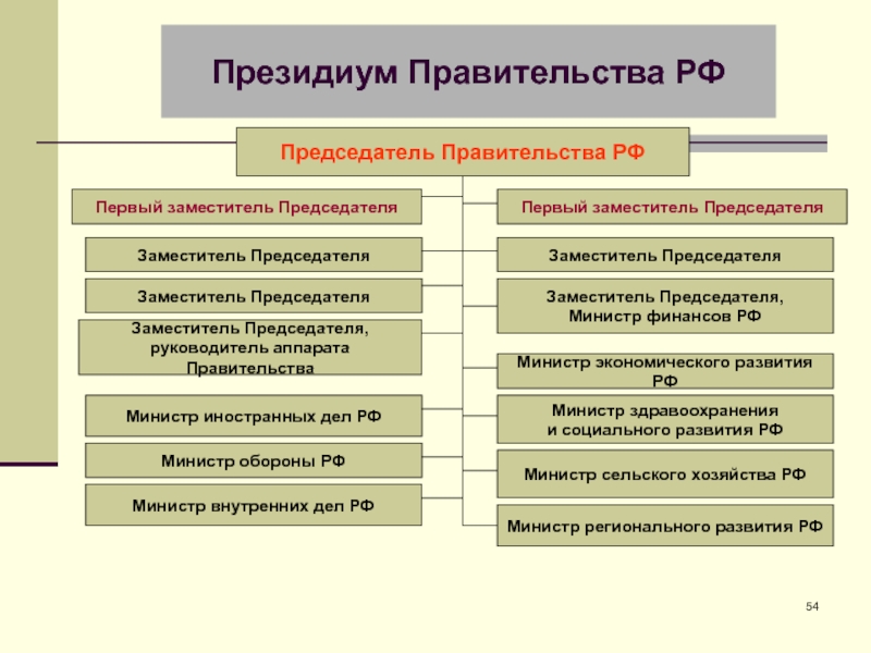 Административное право россии презентация