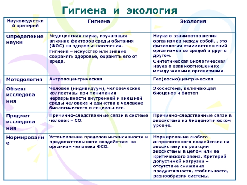 Сравнительная оценка гигиенической и клинической диагностики