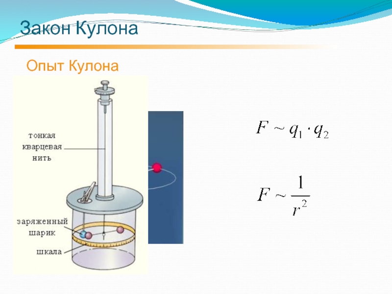 Сила кулона рисунок