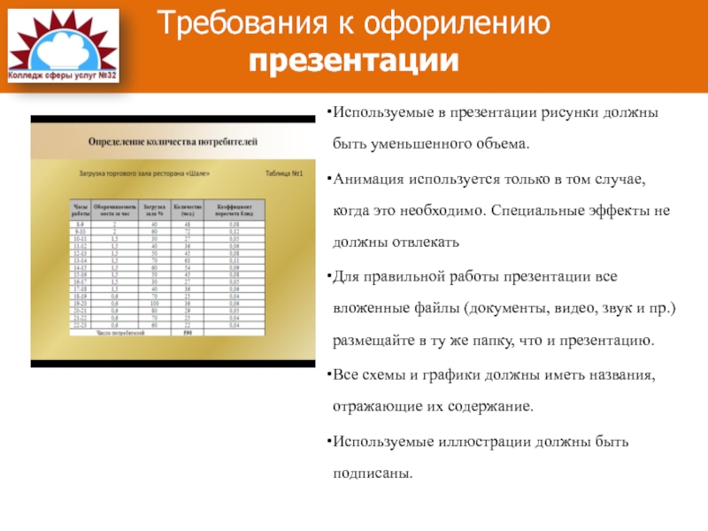 Требования к презентации курсовой работы